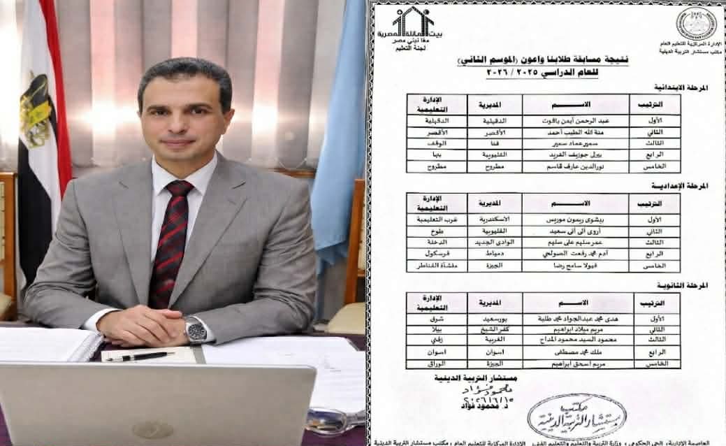 تعليم كفر الشيخ يواصل حصد الإنجازات